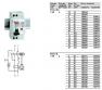 Multi9: DPN N Vigi Дифф. автоматические выключатели  10,30 и 300 мА мгновенного действия