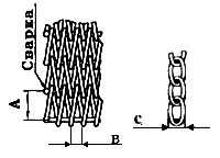 Полотно сетчатое транспортерное сборное одинарное, концы сварены (Тип 3)