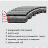 Двойные вариаторные приводные ремни «OPTIBELT»