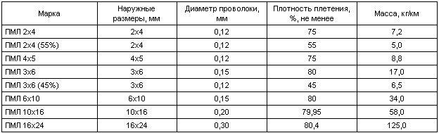 пмл расшифровка плетенка пмл расшифровка плетенка