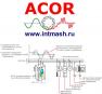 АСОR-PQF – активные фильтры повышения качества электроэнергии промышленной сети