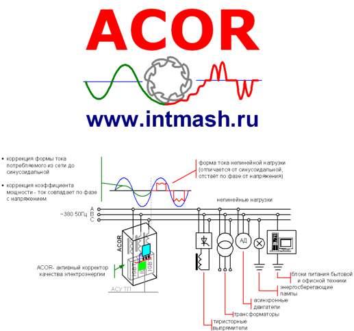 АСОR-PQF – активные фильтры повышения качества электроэнергии промышленной сети