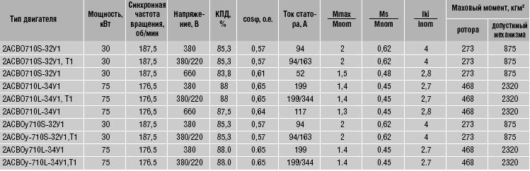 первом случае определение мощности трехфазного асинхронного двигателя для итальянской