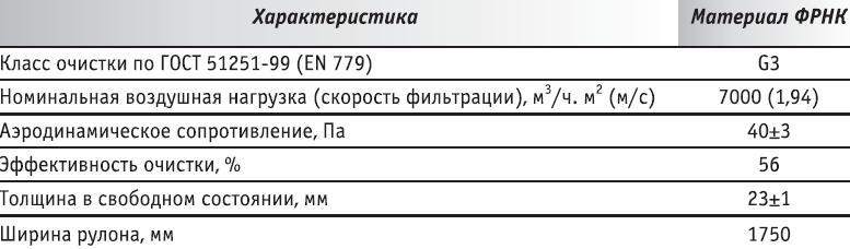 Рулонные фильтрующие материалы