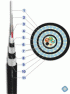 Кабели связи оптические. Для прокладки в грунт и водных переходах Марка ДА2
