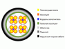 Кабели связи низкочастотные ТЗПАШп, ТЗПАБп, ТЗПАБпШп