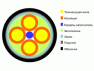 Кабели зоновой связи высокочастотные ЗКП