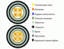 Кабель связи симметричный МКПпАБпШп