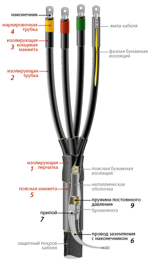 Соединительные и концевые муфты на напряжение 1 кВ кабельные концевые муфты 4КВТп, 3КВТп (КНТп)