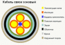 Кабели связи симметричные МКПпАШп, МКПпБпШп, МКПпАБпГ