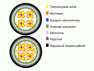Кабель связи МКПпАШп симметричный