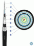 Кабели связи оптические. Для прокладки в грунт и водных переходах Марка ТО2
