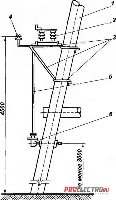 конструкция крепления РЛНД с трубами