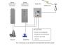 Комплектный шкаф автоматики для канализационной насосной станции (КША-КНС)