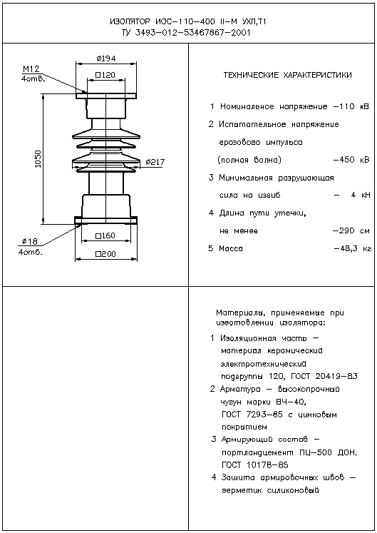 Изоляторы опорные стержневые ИОС-110-400-II-М УХЛ,T1