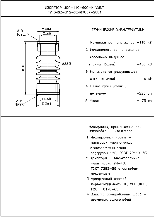 Изоляторы опорные стержневые ИОС-110-600-М УХЛ1,T1
