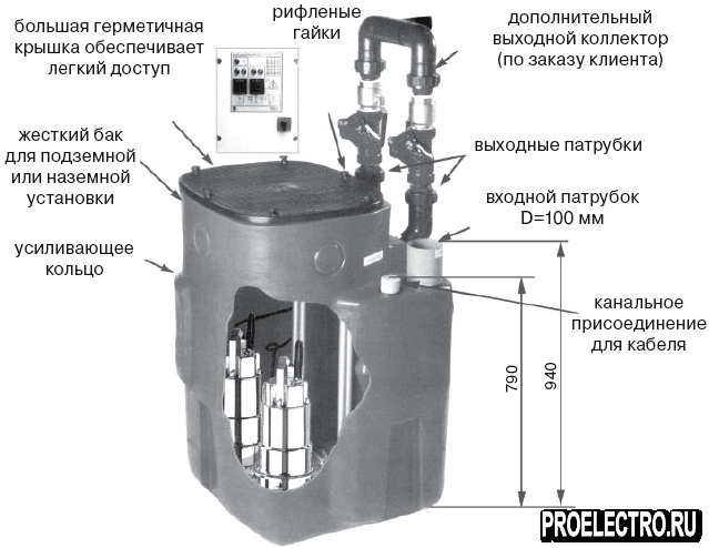 Канализационная насосная установка SANIRELEV 22