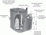 Однонасосная канализационная установка для сточных и фекальных вод SANIRELEV 11