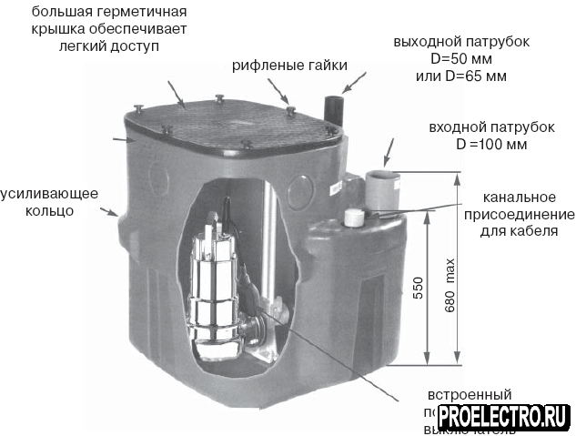 Однонасосная канализационная установка для сточных и фекальных вод SANIRELEV 11