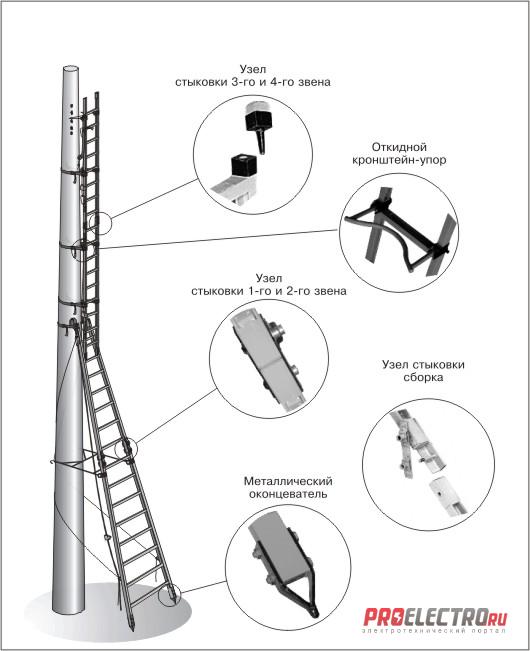 Лестницы на опоры ВЛ и контактную сеть