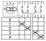 Переключатель ABB кулачковый ONSO41PB 5-позиционный 0-1-2-3-4 одноуровневый 25 А