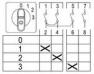 Переключатель ABB кулачковый ONSO31M 4-позиционный 0-1-2-3 одноуровневый 25 А