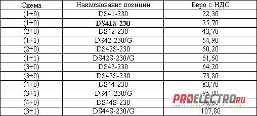 Грозозащита (УЗИП) 2 класса - серия DS40