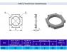 Гайка установочная заземляющая К483