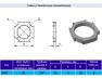 Гайка установочная заземляющая К481