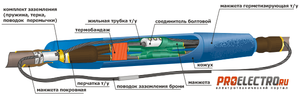 Муфта кабельная  10СТп (М) 3х (70-120) цена полного коплекта